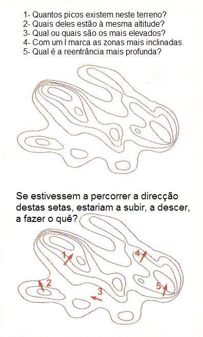 Imagem para Curvas de Nível II (perguntas)